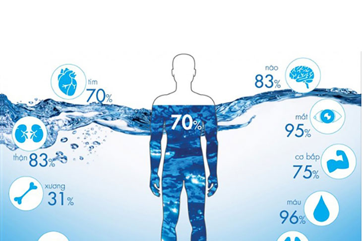 Zila Water – Năng Lượng Tuyệt Vời